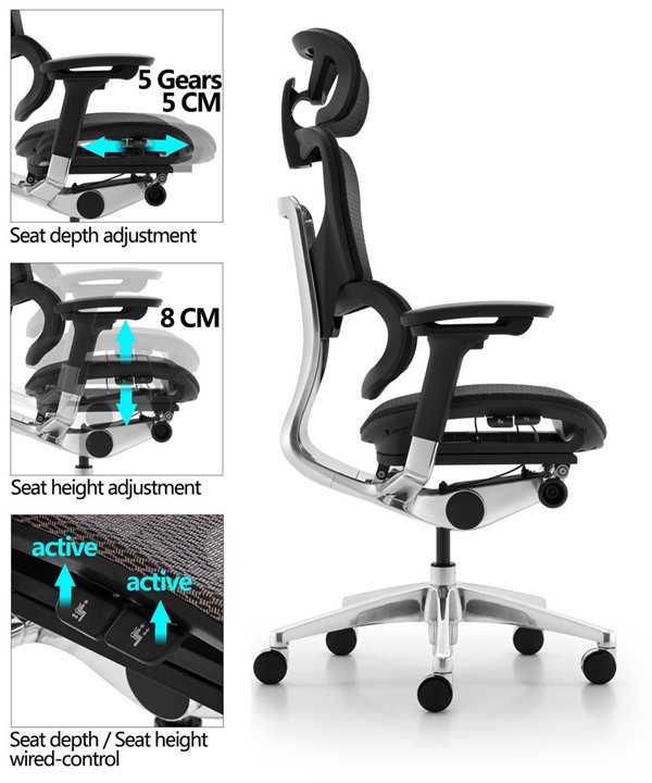Why an ergonomic chair is so important to you?cid=5