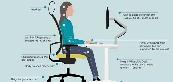 Why Are Ergonomic Chairs So Popular? It Turns Out That They Have Such Functions