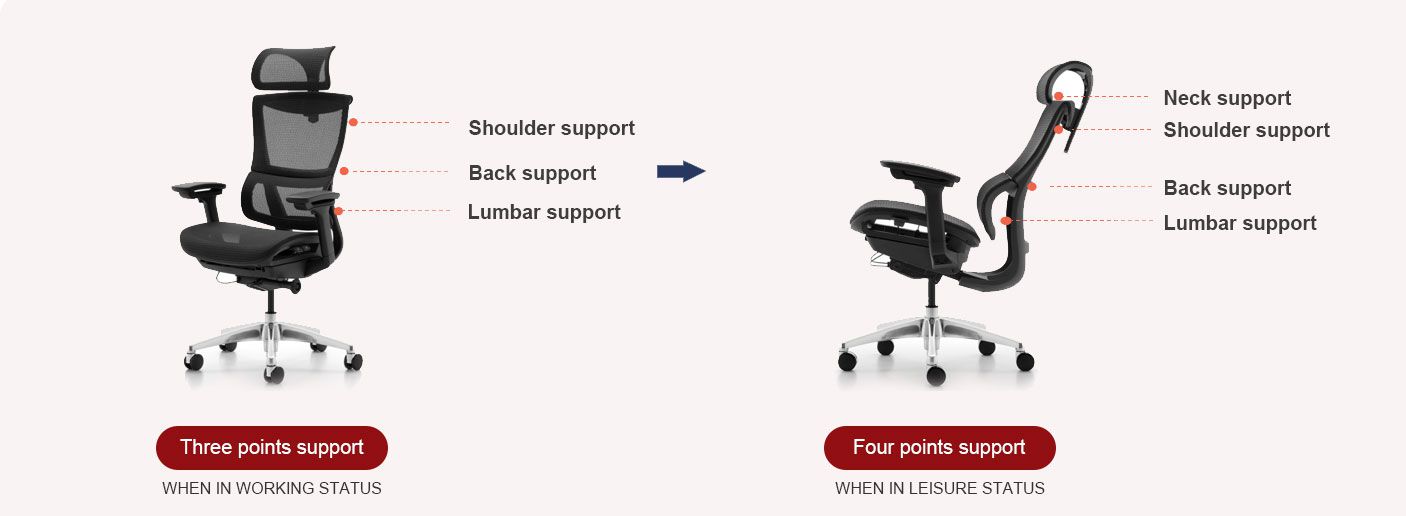 Wholesale Revolving and Rocking Office Ergonomic Chair